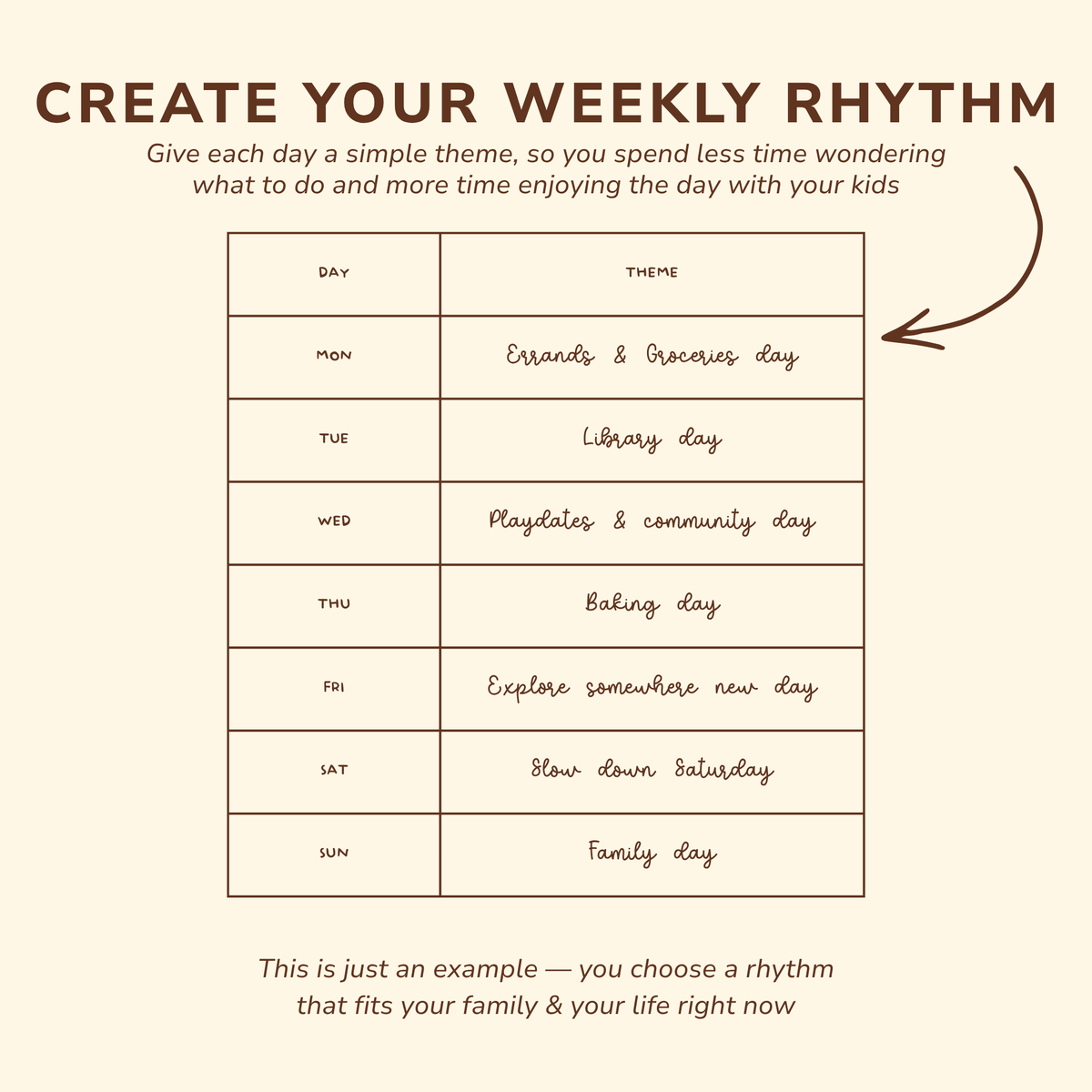 Weekly Rhythm